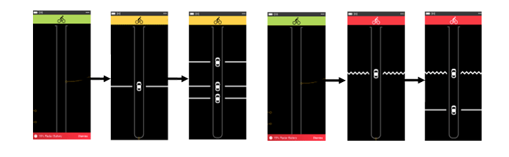 Avertissement du Garmin Varia