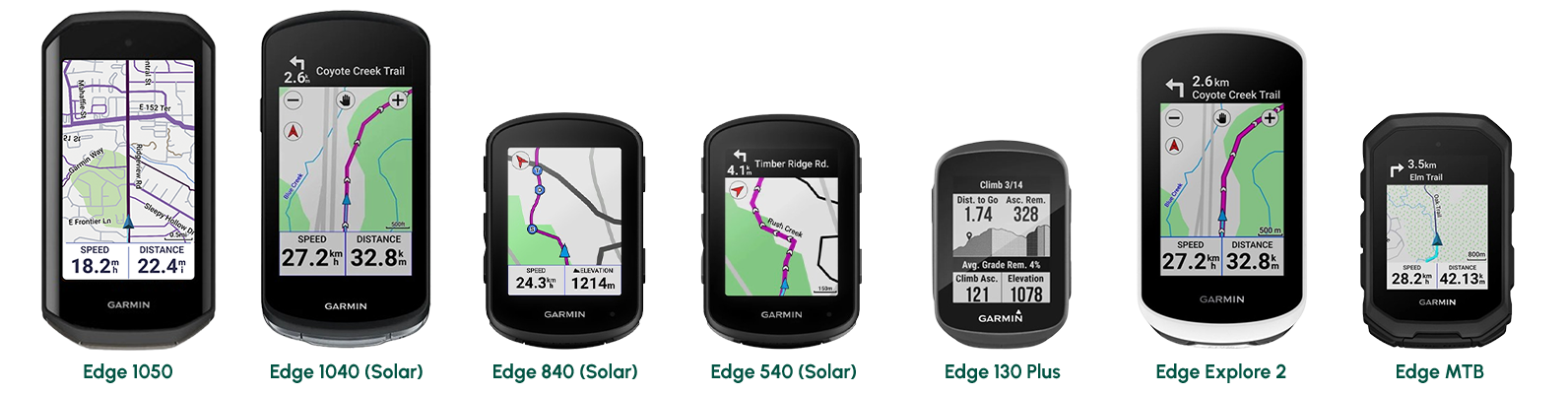Photo de toute la gamme de compteur vélo Garmin Edge
