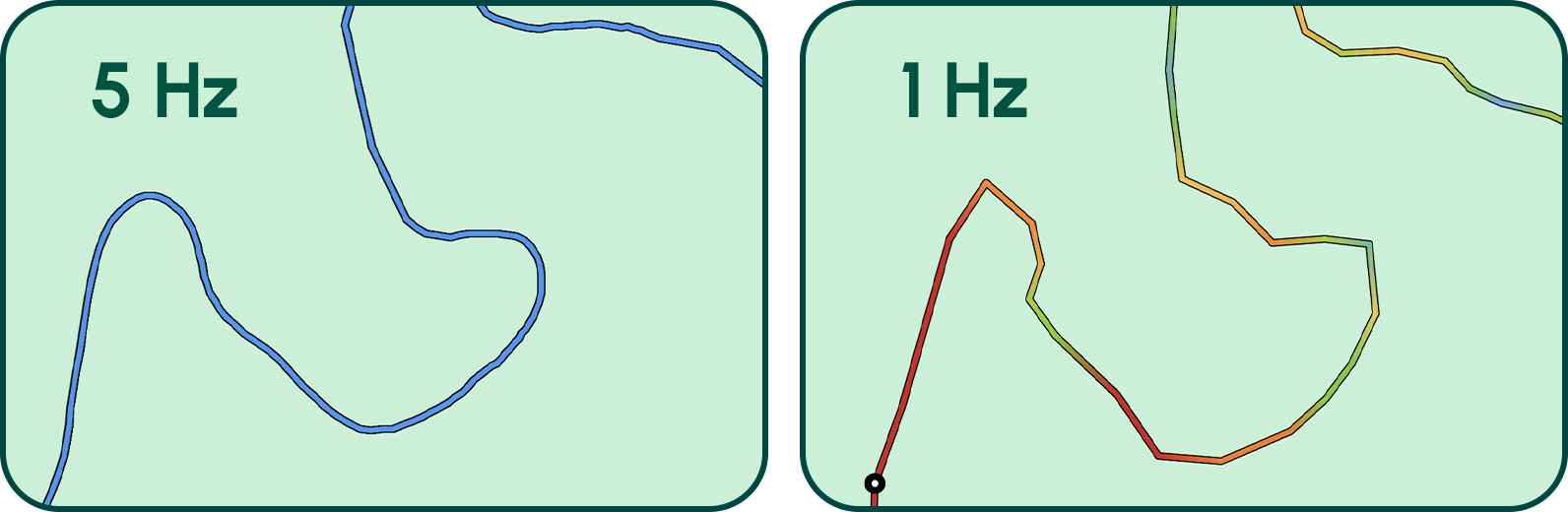 Comparatif entre la géolocalisation 5 Hz vs 1 Hz du Garmin Edge MTB